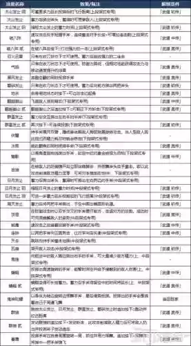 仁王都用那些武器，仁王武器推荐搭配用法大全插图1