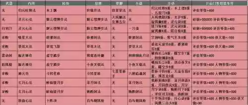 放置江湖内功主动技能，放置江湖内功主动技能怎么用插图