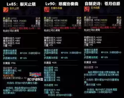 Lv95传说武器，95传说武器怎么快速升级史诗插图1