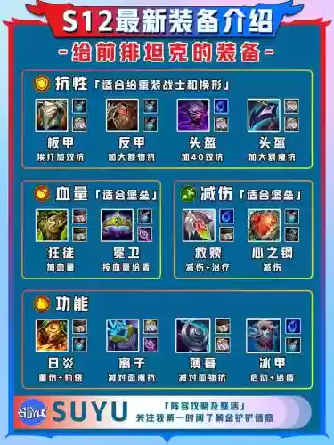 s12有哪些装备做出了调整，s12版本插图