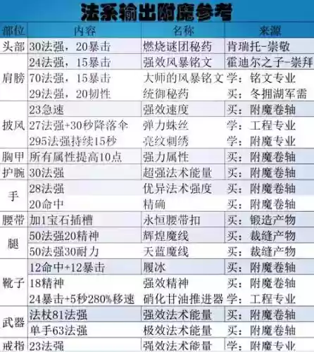宝藏世界装备分解在哪，宝藏世界怎么获得附魔宝石插图