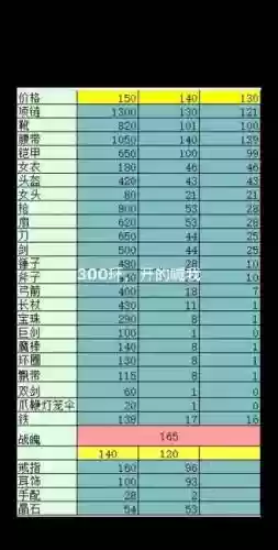 梦幻西游合宝宝需要什么材料，梦幻西游合宝宝视频教程插图