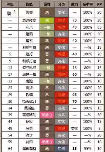 口袋妖怪黑2学技能书，口袋妖怪黑2技能编号表插图