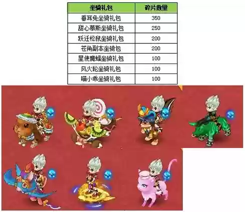 新水浒q传职业坐骑装备怎么换，新水浒q传坐骑技能插图