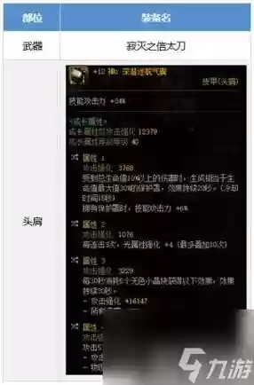 剑影85级送的装备怎么选，剑影85级送的装备怎么选择插图1