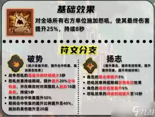 战争怒吼森林搭配阵容最新，战争怒吼是谁的技能插图