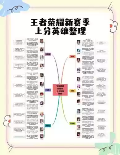 上分最快的英雄搭配阵容，上分较快的英雄插图