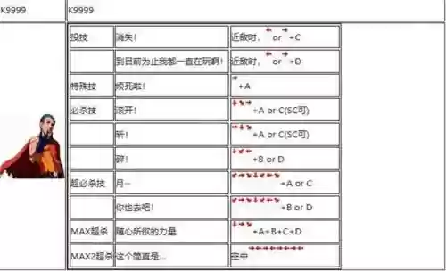 拳皇2002人物技能大全，拳皇2002全人物连招教学插图1