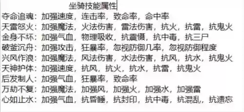 大话西游2魔族坐骑技能的选择，大话西游2魔族坐骑技能的选择攻略插图