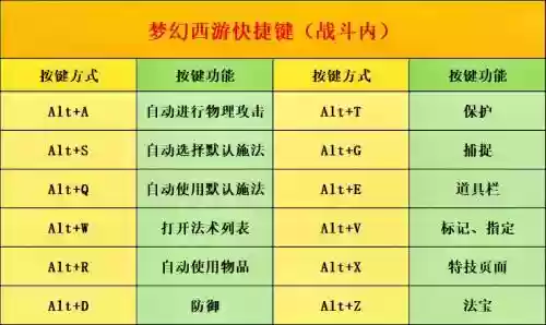 梦幻西游如何改快捷键，梦幻西游可以更改快捷键吗插图