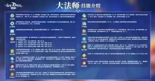 ro手游炼金三转技能加点，ro炼金三转任务插图1