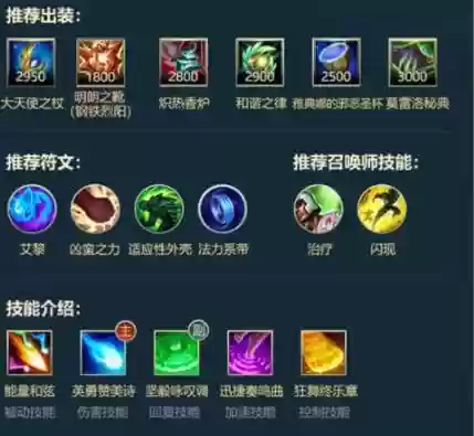 娑娜搭配阵容，娑娜出装2020插图