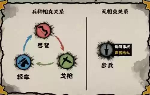克制军团阵容插图1
