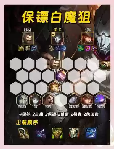 白魔狙阵容搭配6.5，白魔配装插图1