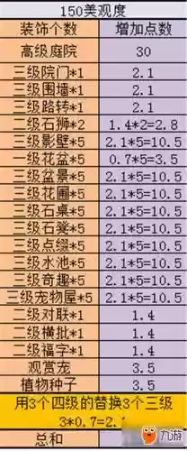 神武家具攻略，神武家具配方怎么发明插图1