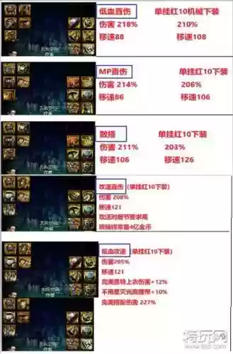 时空广场搬砖最低装备，dnf100版本搬时空石插图1