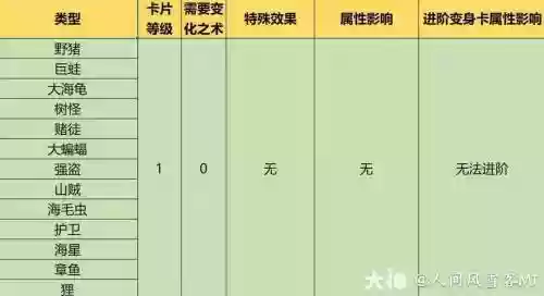梦幻西游手游怎么变身卡，梦幻西游手游变身卡列表插图1