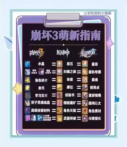 崩坏3后期升级攻略，崩坏3后期升级攻略大全插图1