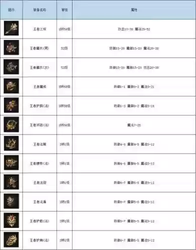 镇魔曲传颂装备属性，镇魔曲传奇装备怎么得插图1