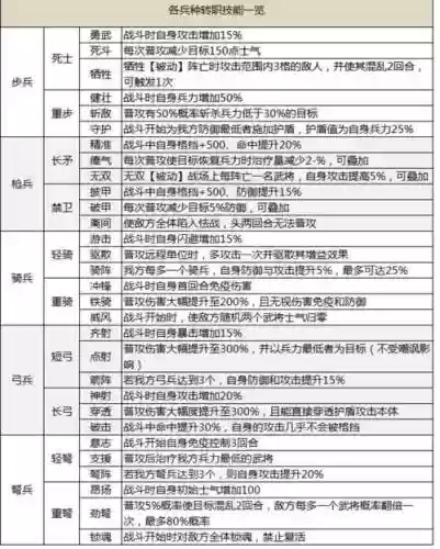 战国怎么进阶武器，战国技能搭配插图
