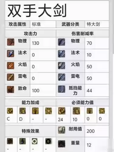 黑暗之魂1换武器，黑暗之魂1 换东西插图