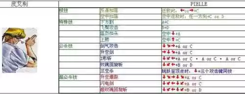 街机爆烈人复仇键盘技能，街机爆裂人出招表插图
