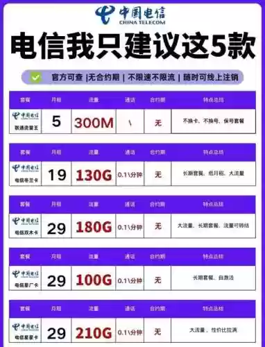 电信换购攻略，电信换购攻略详解插图1