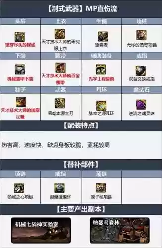 100装备砸10星卷，一百级换装插图1