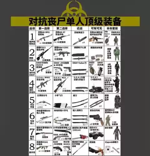 僵尸生存大战所有武器，僵尸生存大战刷物资插图