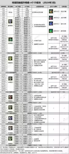寻仙手游侍宠技能怎么学，寻仙手游侍宠继承是啥意思插图1
