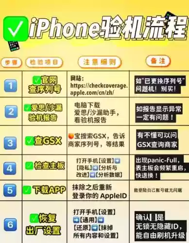 iphone7验机攻略，iphone7plus验机插图