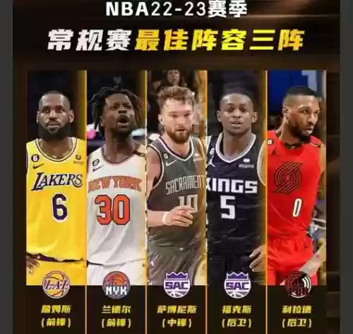 进攻阵容2023插图1