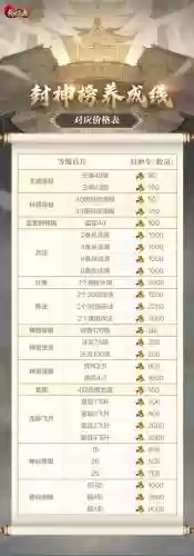 乱世王者攻略大全，乱世王者攻略大全图文插图