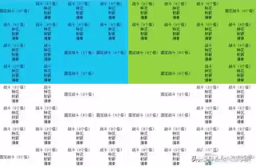 梦幻西游慈心渡鬼期盼，梦幻西游慈心渡鬼技巧插图