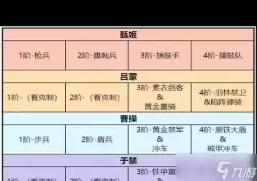 卧龙吟2全蜀国阵容搭配，卧龙吟蜀国武将搭配卧龙吟蜀国插图1