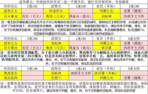 文明与征服实用的阵容搭配，文明与征服手游阵容搭配插图1