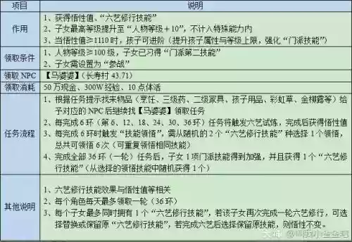 梦幻西游孩子六艺能换吗，梦幻西游孩子六艺能改吗插图1