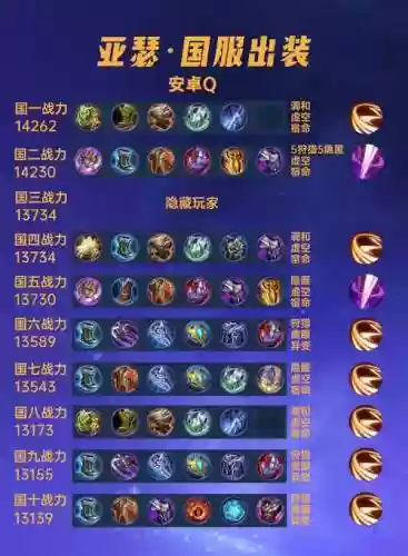 亚瑟怎么装备四级铭文插图