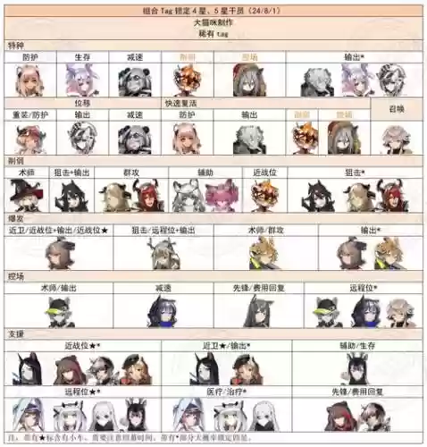 明日特攻队手游阵容搭配，明日特采攻略插图