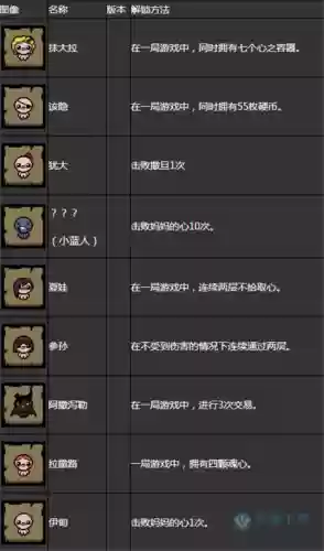 以撒抗生人物解锁攻略插图
