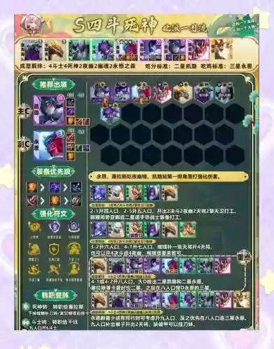 暴走魔兽团阵容搭配，暴走魔兽团手游充值折扣插图
