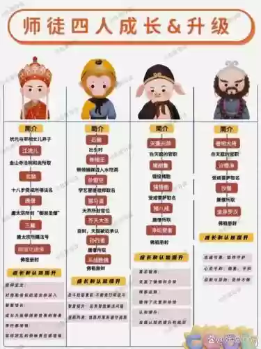 棋盘西游唐僧阵容搭配图，棋盘攻略插图1