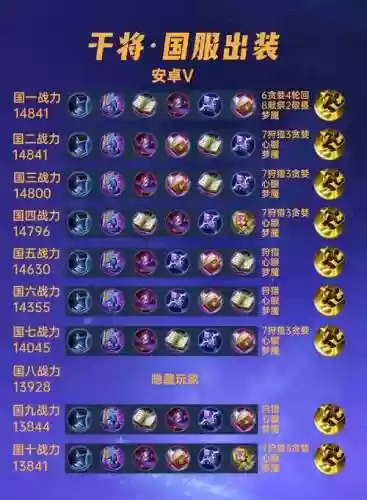 王者荣耀干将莫邪搭配阵容，王者荣耀干将莫邪技能测评 核心装备一览英雄打法介绍插图