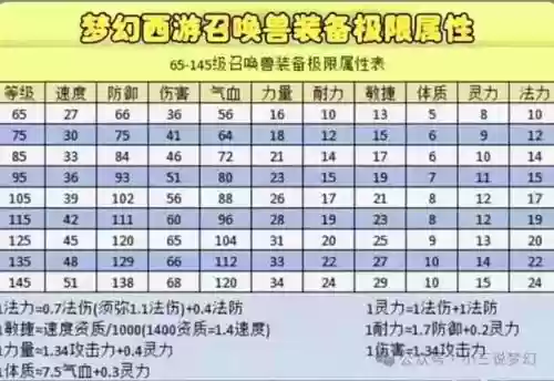 梦幻西游10段什么属性，梦幻西游10段装备价格插图