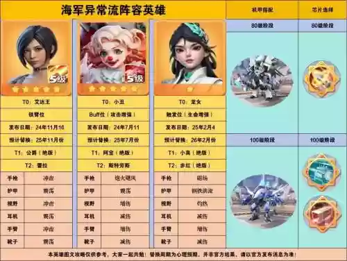 赏金奇兵3最强阵容搭配，赏金奇兵3最强阵容搭配攻略插图