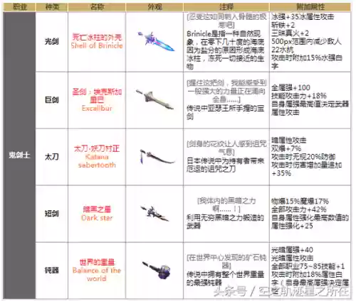 dnf值得做的90ss武器，dnf90史诗武器装备大全插图
