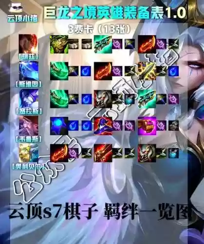 英雄联盟s7最新装备介绍，lols7装备大全明细插图1