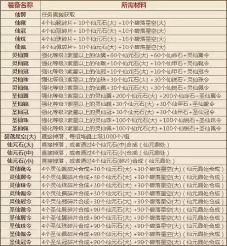传世里仙官装备在哪里打插图1