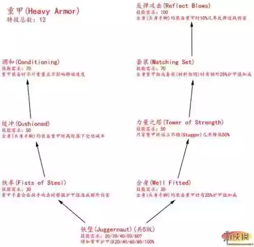 上古5增加技能代码，上古5 技能训练师插图1