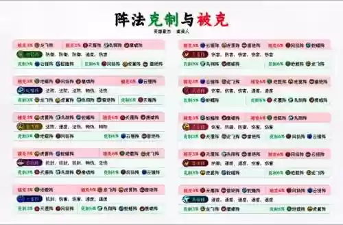 梦幻西游手游哪个阵法大克虎翼阵，梦幻西游手游哪个阵法大克虎翼阵好插图